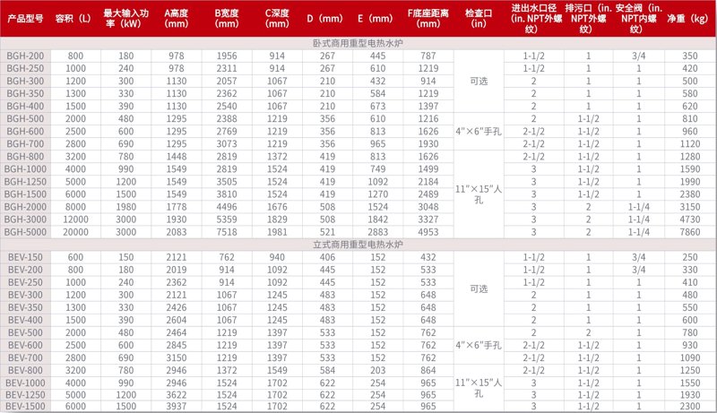锅炉型号